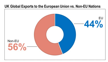 UK Global Exports