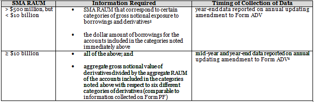 Summarize The Six Unratified Amendments By Completing The Chart Below