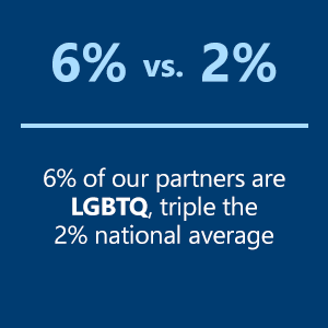 Percentage of LGBT Attorneys