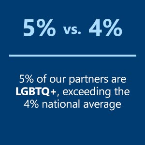Percentage of LGBTQ+ Attorneys