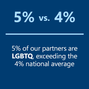 Percentage of LGBTQ+ Attorneys