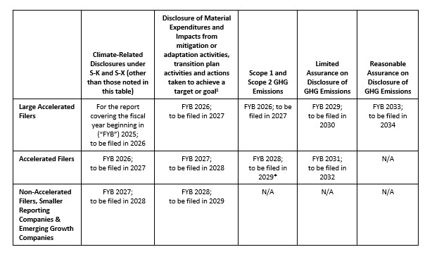 climate_rules_memo_table