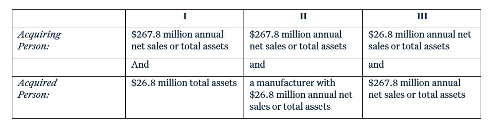 Hart-Scott-Rodino-Chart 1