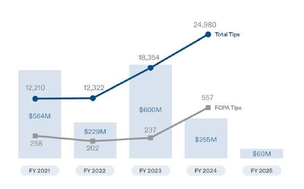 SEC_WHISTLEBLOWER_TIPS_AND_TOTAL_AWARDS
