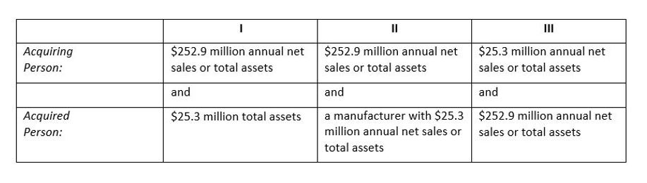 Q1 2025 U.S. Legal & Regulatory Developments | Paul, Weiss