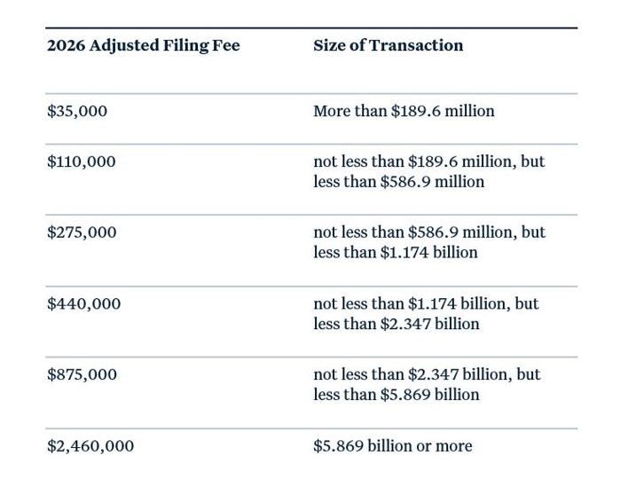 Q1 US Developments Chart 3