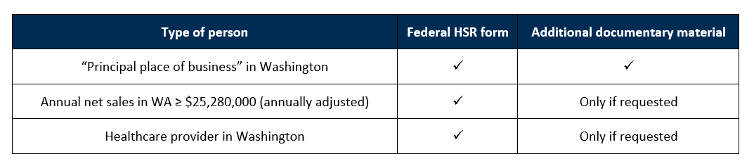 chart washington