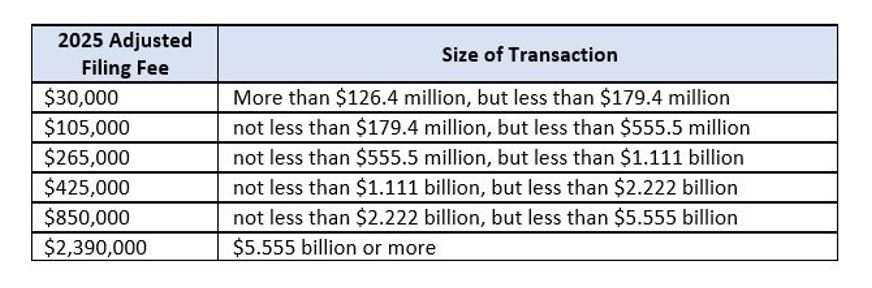 Q1 2025 U.S. Legal & Regulatory Developments | Paul, Weiss