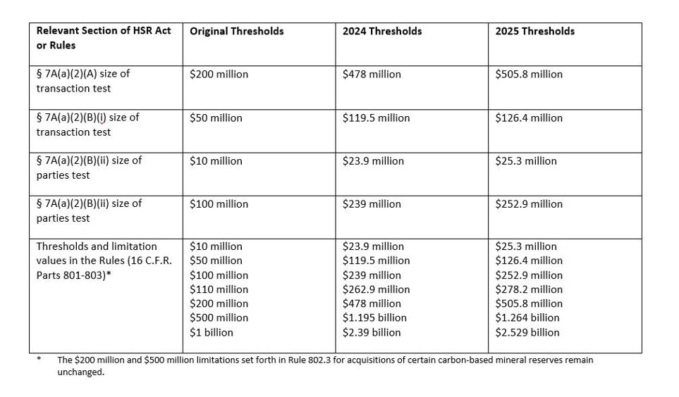 良品 米国会社法 Q1 2025 U.S. Legal & Regulatory Developments | Paul, Weiss