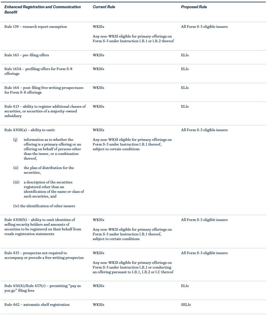 sec_reform_and_revised_filer_memo