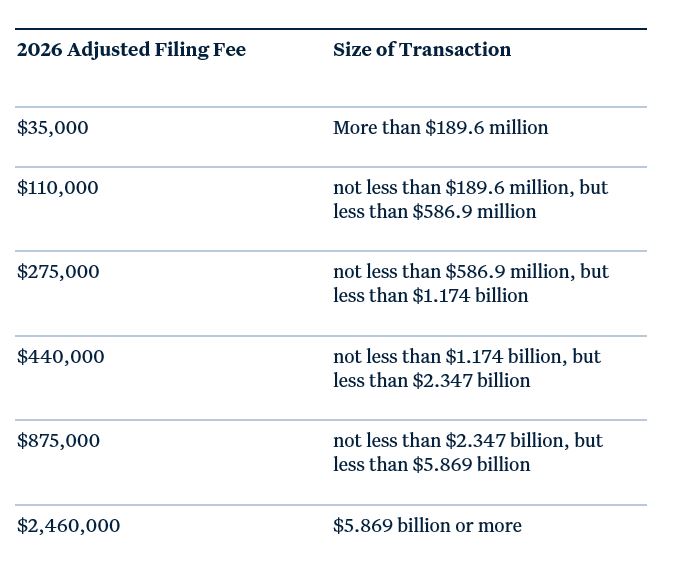 Hart-Scott-Rodino-Chart 2