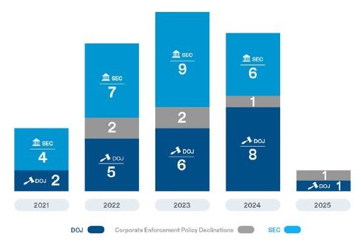 FCPA_AND_ANTI_CORRUPTION_ENFORCEMENT_ACTION_RESOLUTIONS